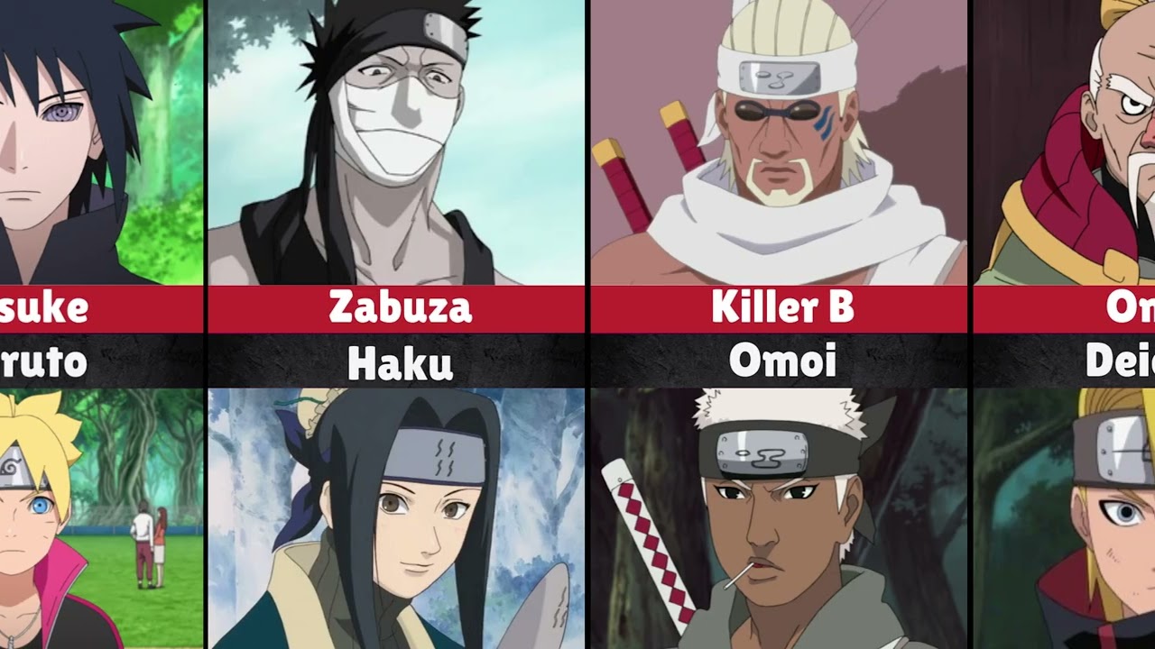 Naruto Teachers and the Students They Favored Most