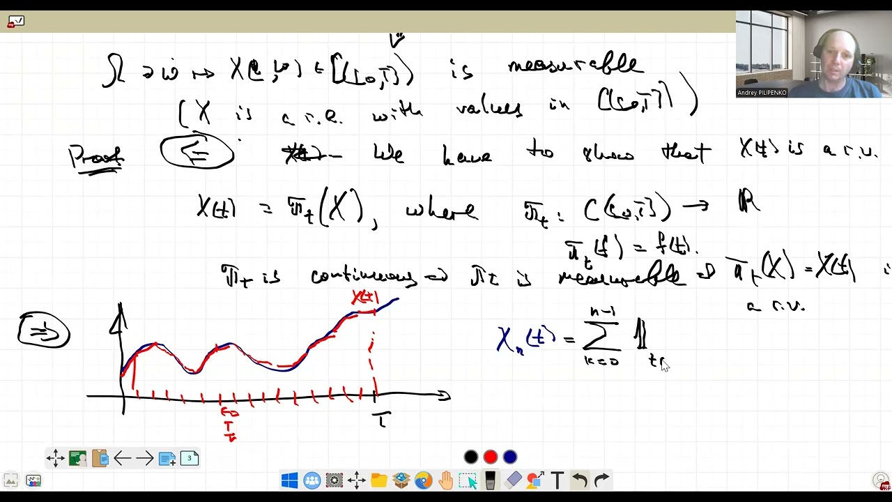 Lecture 7. Distributions of certain functionals of a Brownian motion. Pilipenko A. Yu.