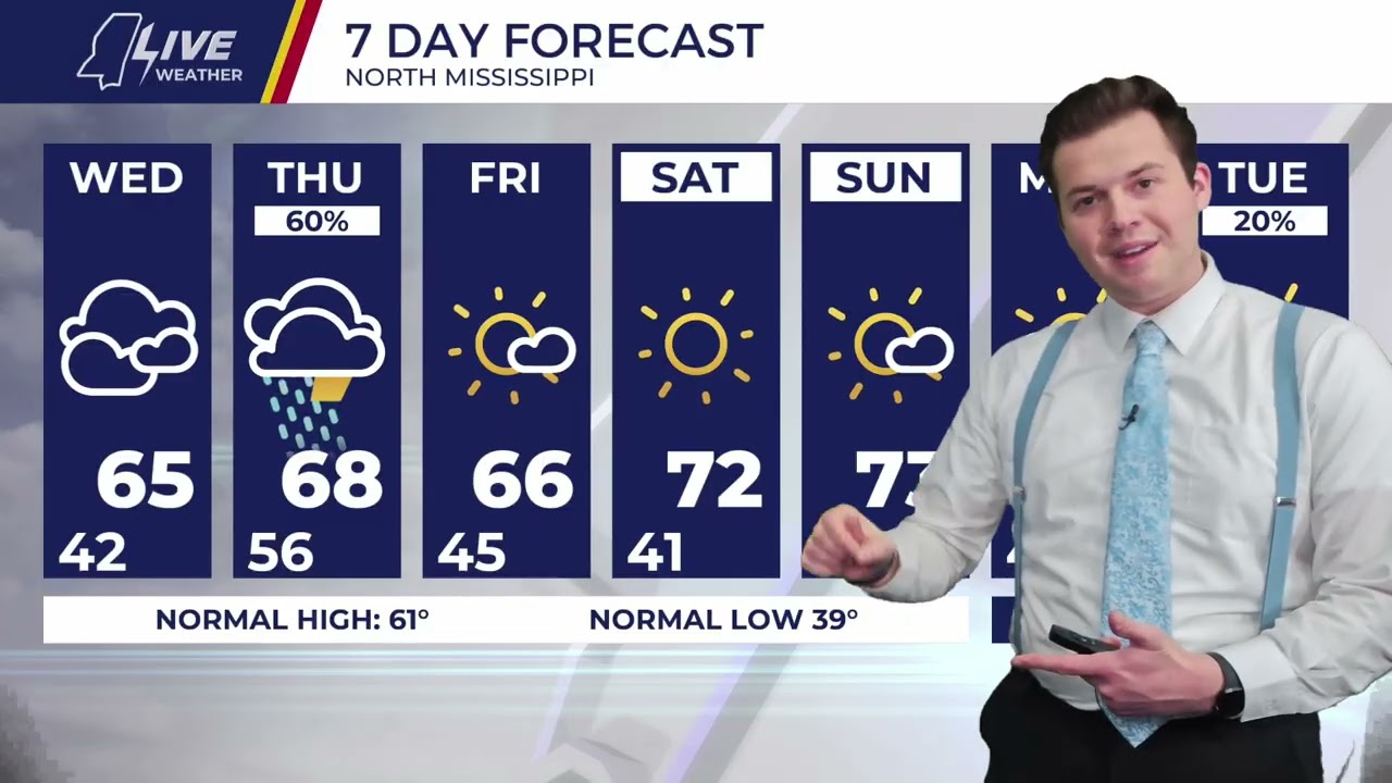 Gabe's Tuesday Night Forecast - 2/24/26