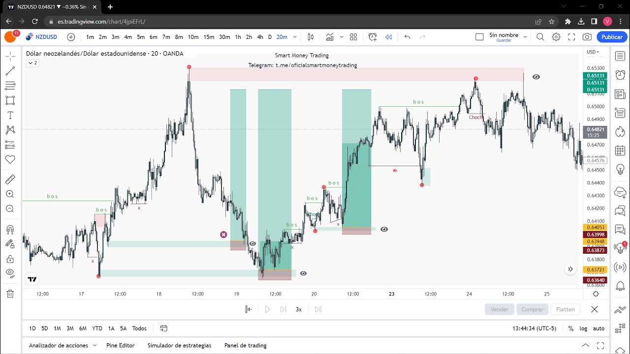 COMO HACER ENTRADAS DE ALTA PRECISIÓN CON ORDER BLOCK SIN INDICADORES EN TRADING | OFERTA Y DEMANDA