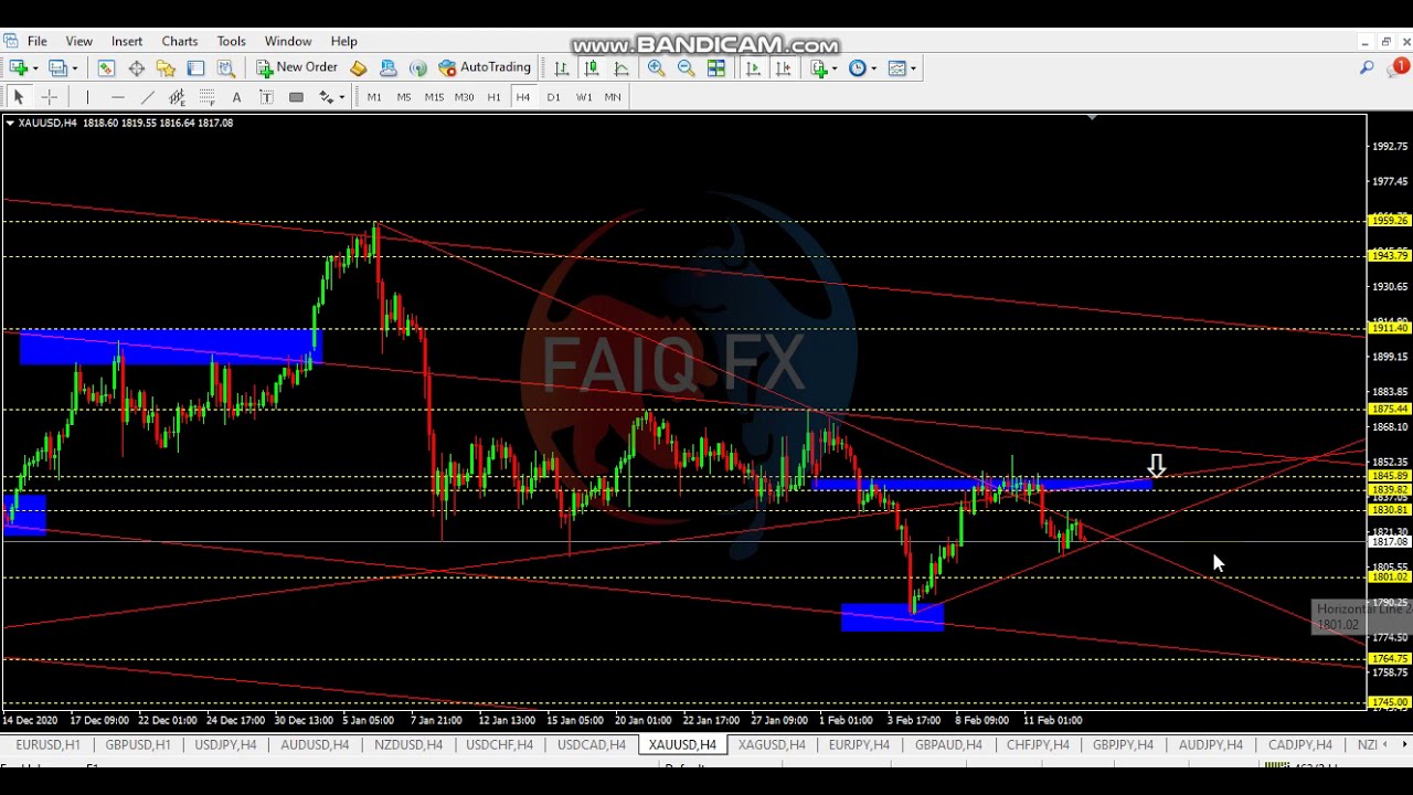 XAUUSD Weekly Forecast and Technical Analysis 15/02/21 Urdu Hindi Tutorial By FaiqFx