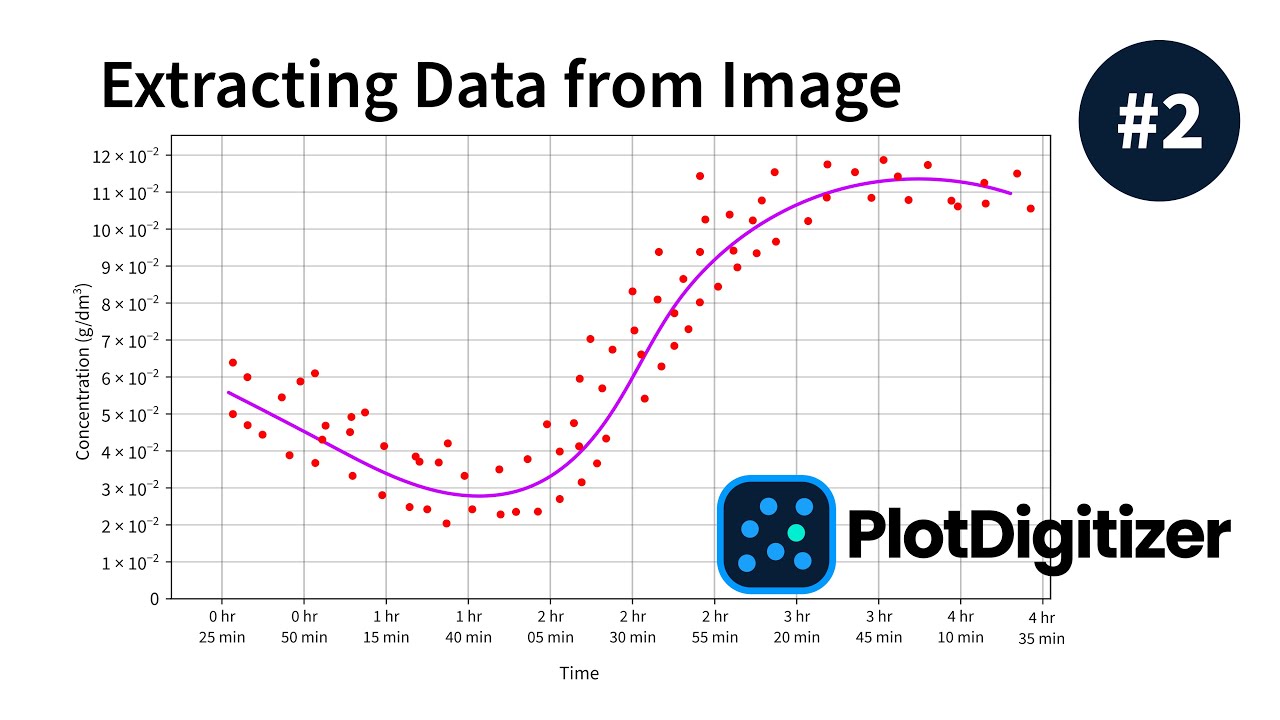 PlotDigitizer -  How to Extract Data from Graph Image Manually (#2)