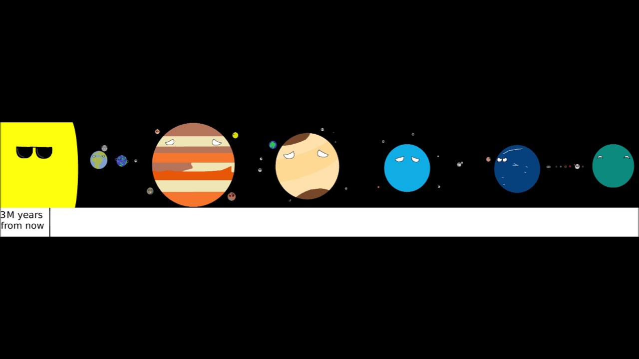 Realistic Future of our Solar System