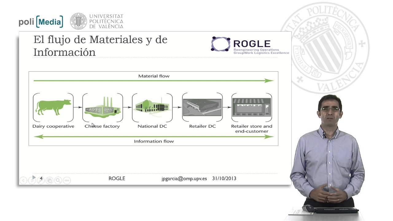 Introducción a la Logística | 24/111 | UPV
