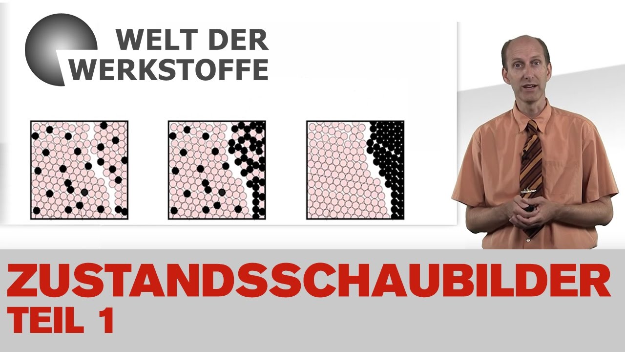 Die Welt der Werkstoffe, Zustandsschaubilder, Teil 1