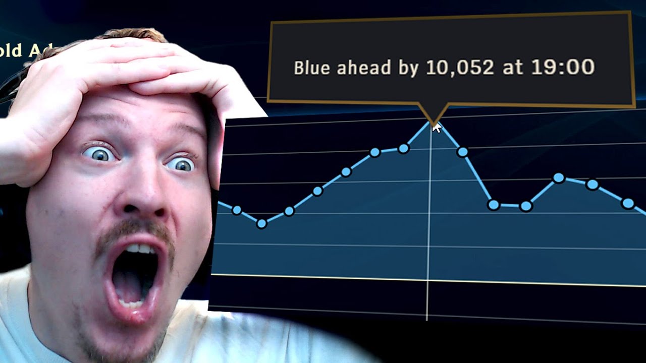 THE BIGGEST COMEBACK EVER