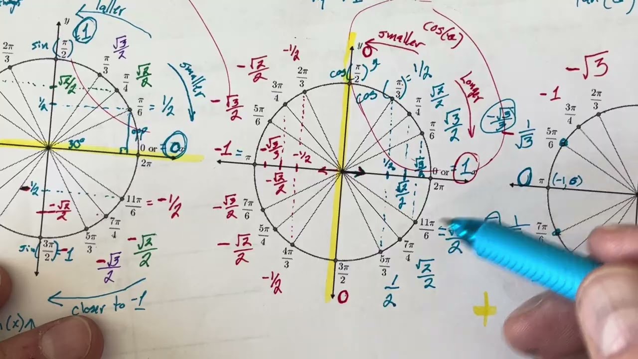 U4 L6 Math Medic - Reciprocal Functions