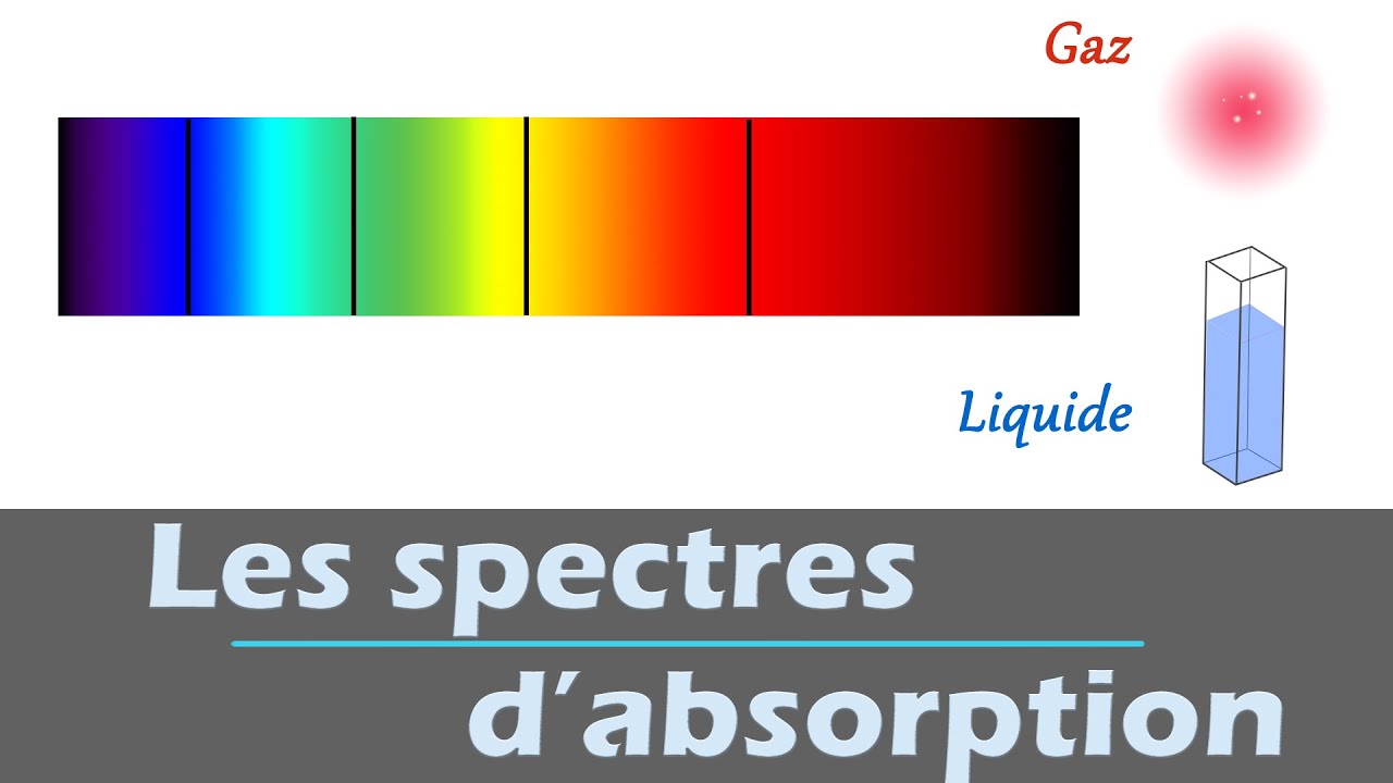 Les spectres d'absorption  🌈  | Physique Chimie | Lycée