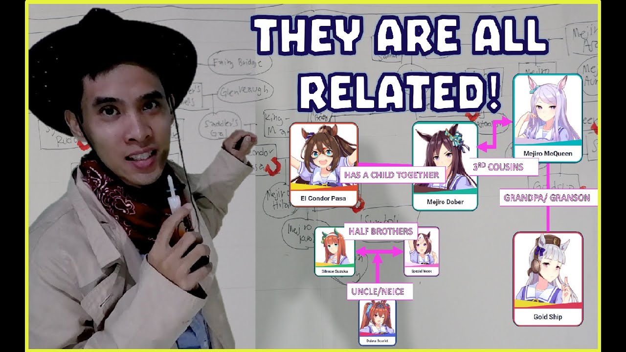BIOLOGIST MAPS THE FAMILY TREE OF ALL* (41) UMA MUSUME HORSE GIRLS