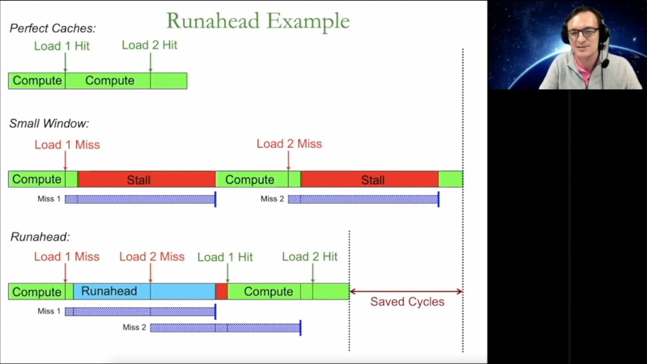 Onur Mutlu - Runahead Execution: A Short Retrospective (HPCA Test of Time Award Talk @ HPCA 2021)