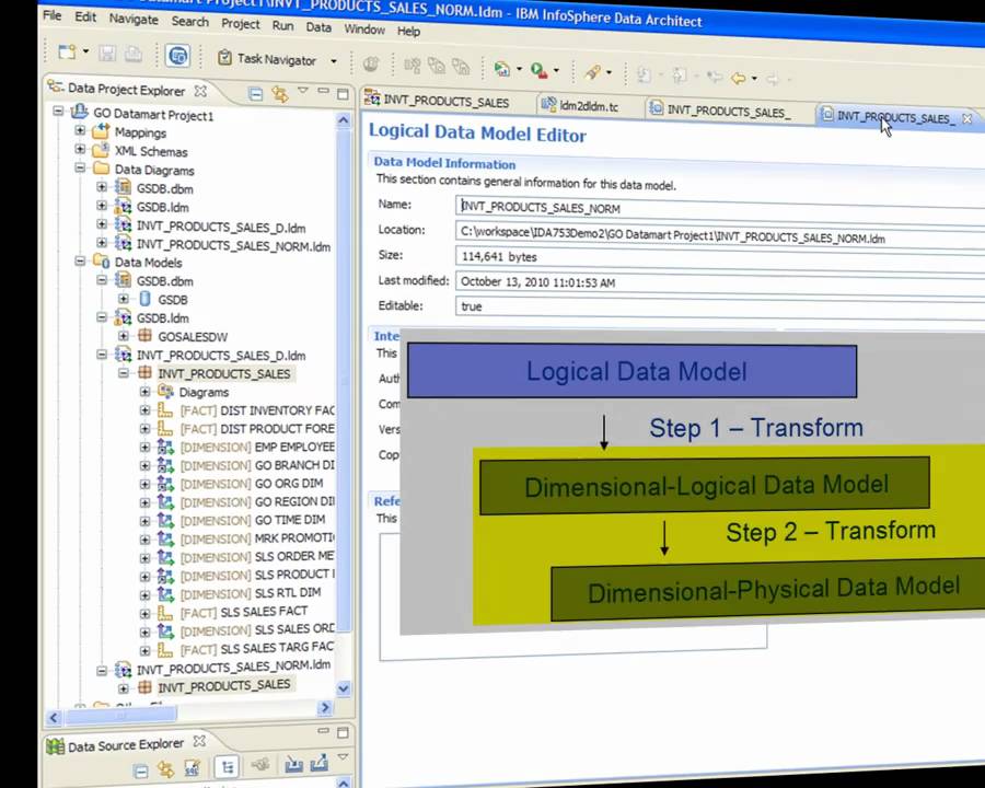 Efficient multidimensional data modeling with InfoSphere Data Architect