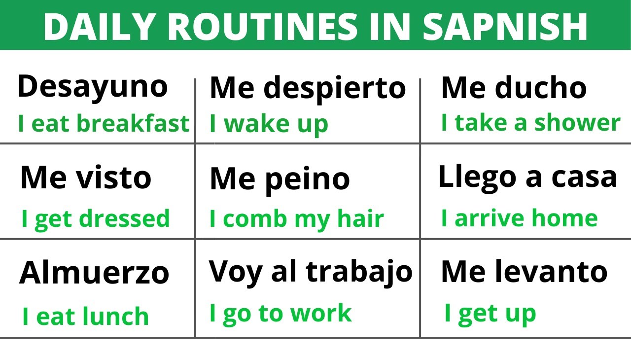 Talking about Daily Routines in Spanish