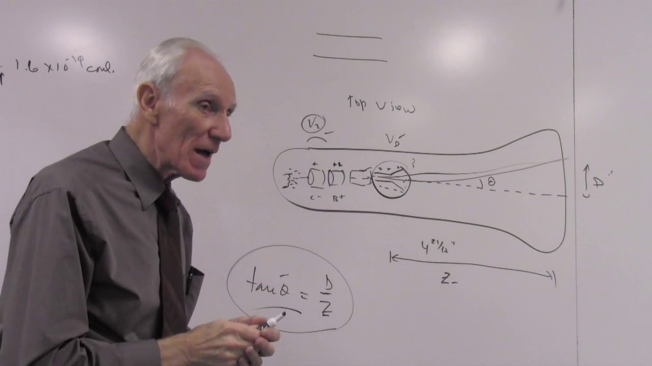 Physics Lab: Electrostatic Deflection (Theory and Analysis)