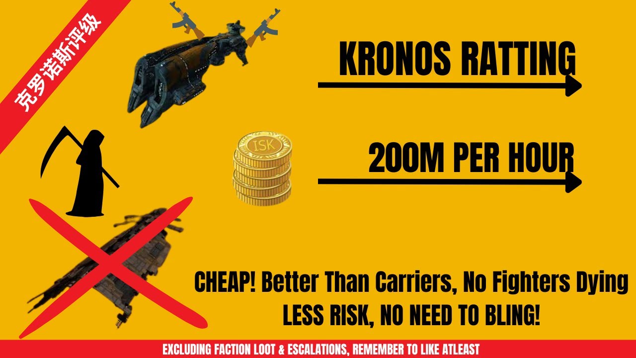 KRONOS RATTING | HOW TO MAKE ISK | 200M PER HOUR | NO NEED FOR CARRIERS | PVE | EVE ONLINE | GUIDE
