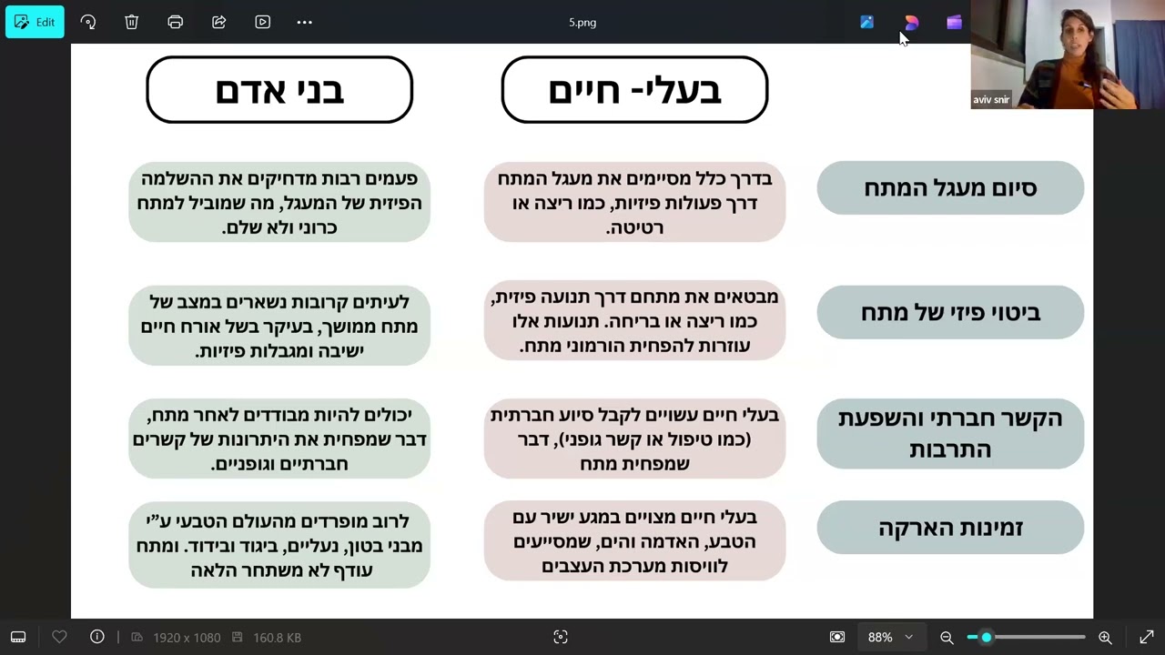 אביב שניר: להבין סטרס וללמוד לשחרר