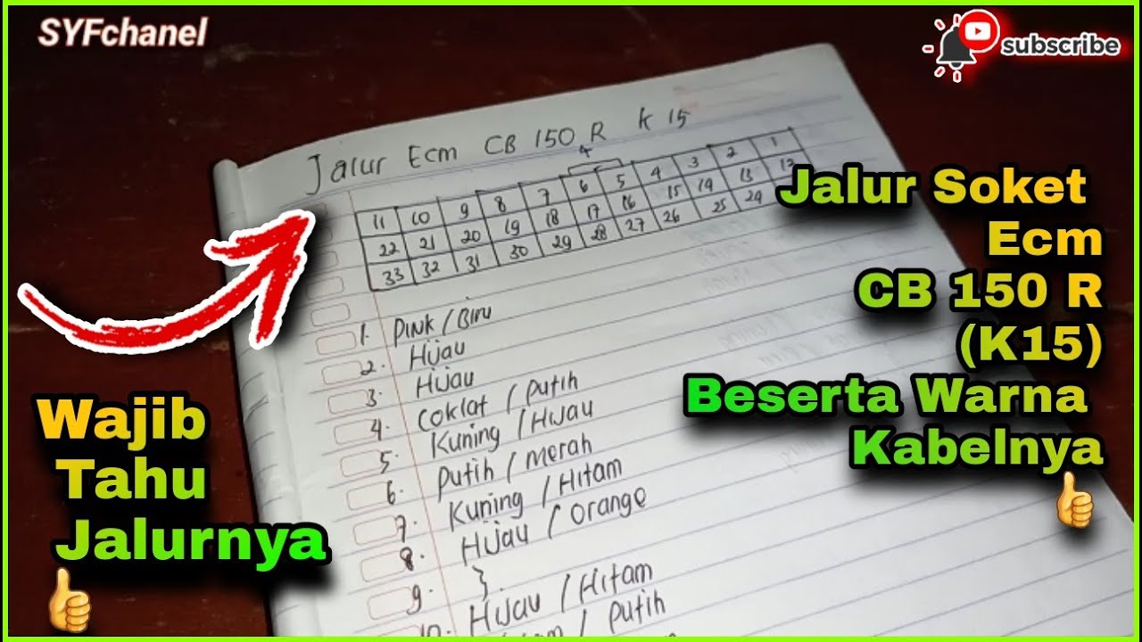 Jalur Kabel Ecm CB 150 R Beserta Warna Kabelnya👍