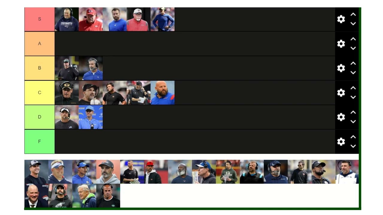 Ranking NFL Head Coaches (Feb 2022)