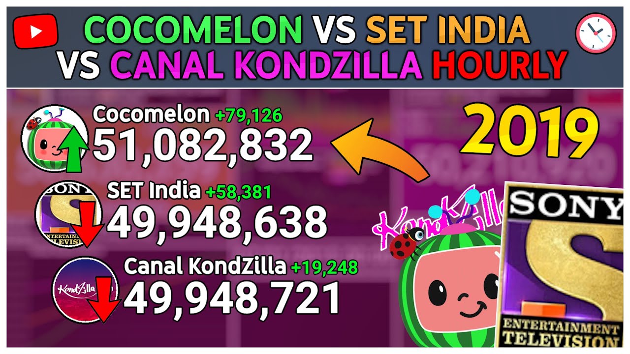 Cocomelon vs. SET India vs. Canal KondZilla - Battle for Top 5 HOURLY!
