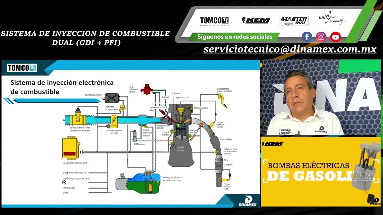 Sistemas de Inyección de Combustible ( GDI + PFI ) | Ing. Juan Sánchez e Ing. Ivann Reyes / Dinamex