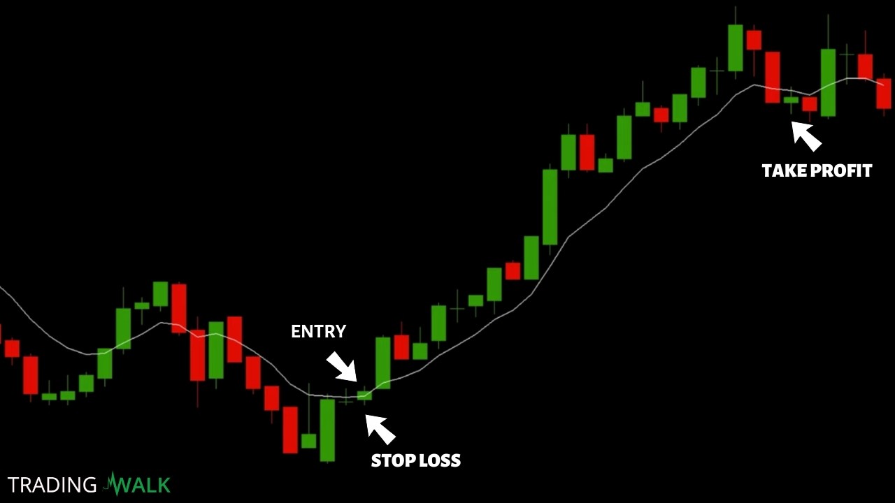 One Minute Candlestick Trading Strategy