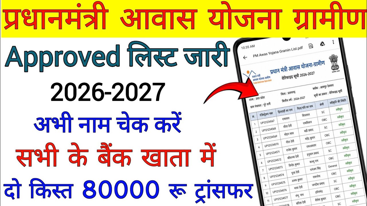 PM Awas Yojana Gramin Status Check 2026 | PM Aawas Yojana List 2026-2027 |approved| #awas !awas list