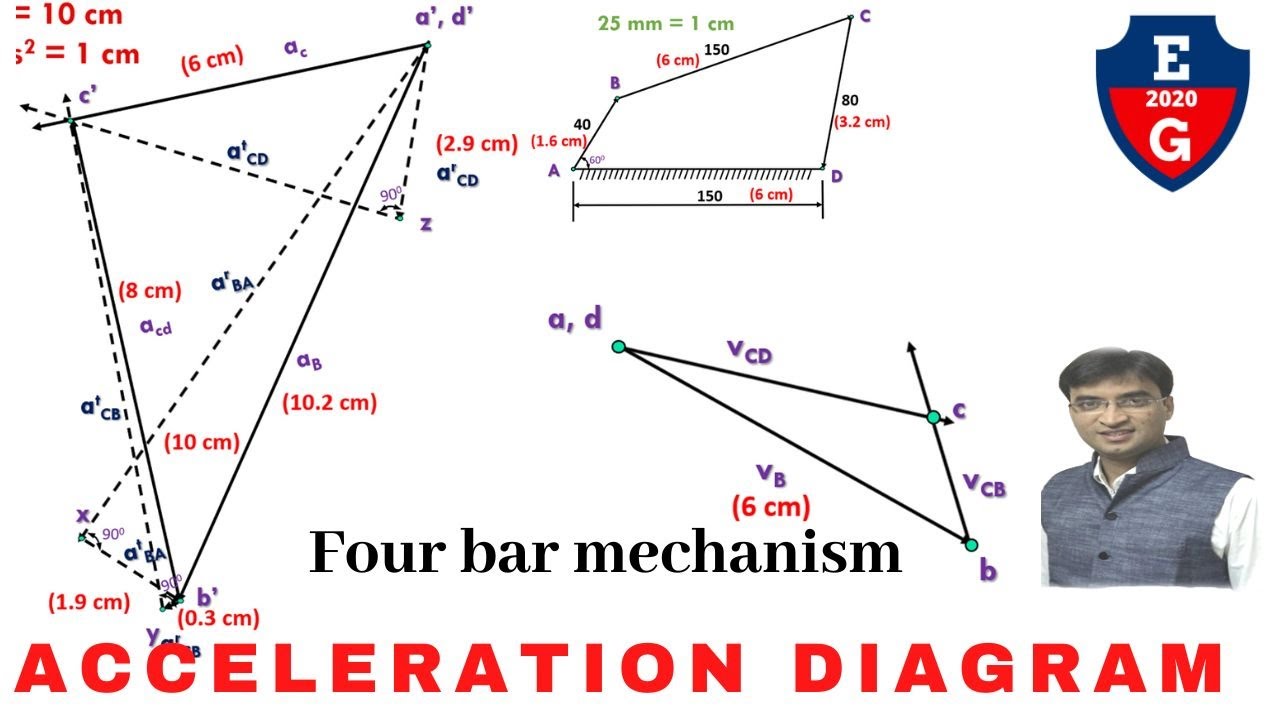 Acceleration diagram of four bar mechanism| Solved Problem| Graphical Method
