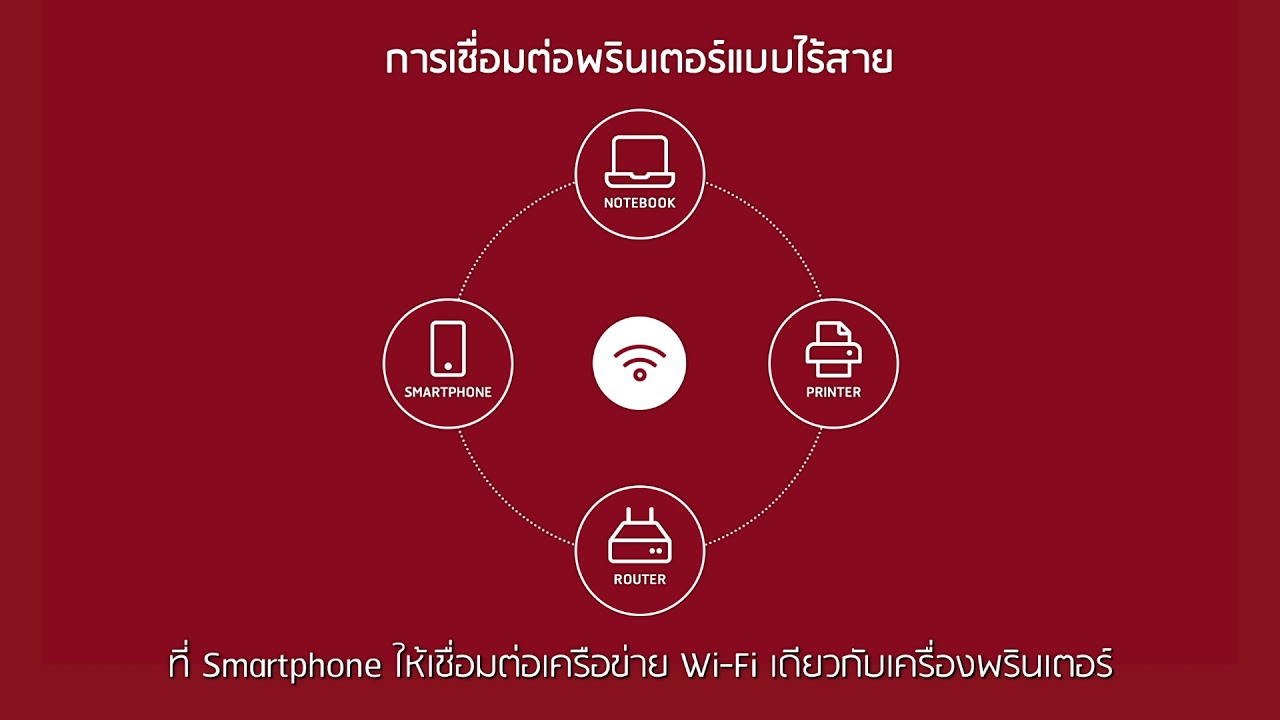 วิธีการตั้งค่า WI-FI สำหรับ Canon G-Series รุ่น G4010 ง่ายๆ แค่ไม่กี่ขั้นตอน !