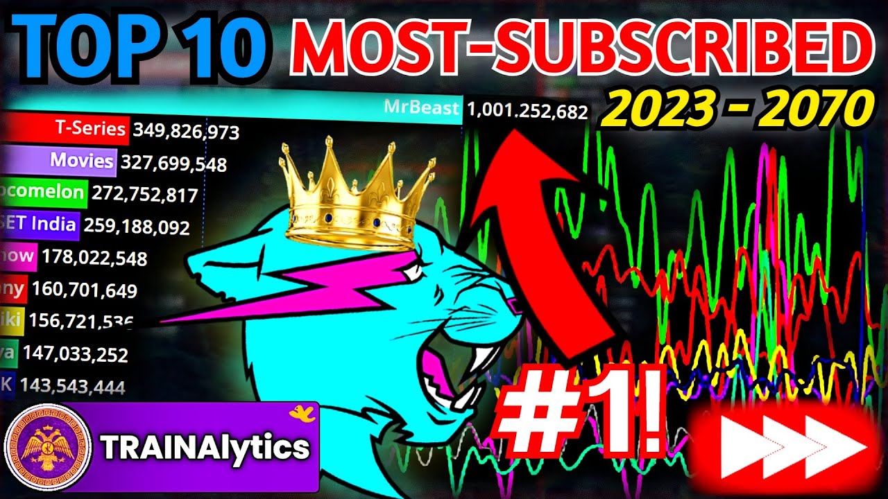 LONG-TERM Top 10 Subscriber Projections (MRBEAST 1 BILLION!) | Hypothetical Scenario