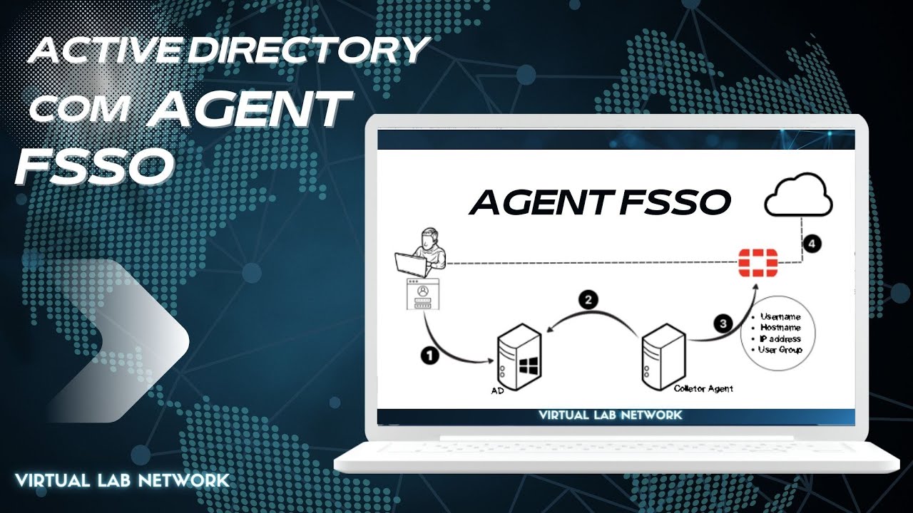 Fortigate Integração com AD, FSSO Collector Agent