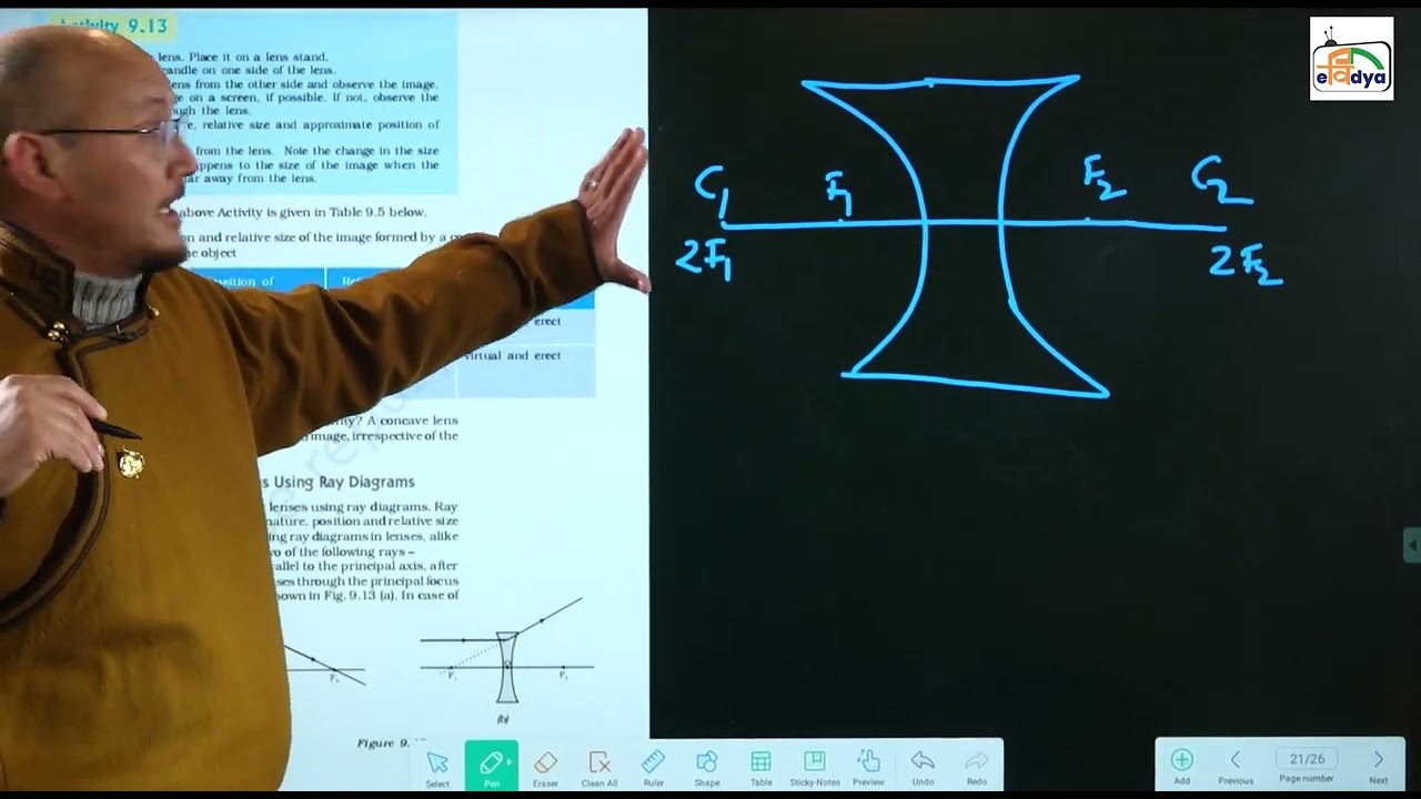 Light Reflection And Refraction Part 6
