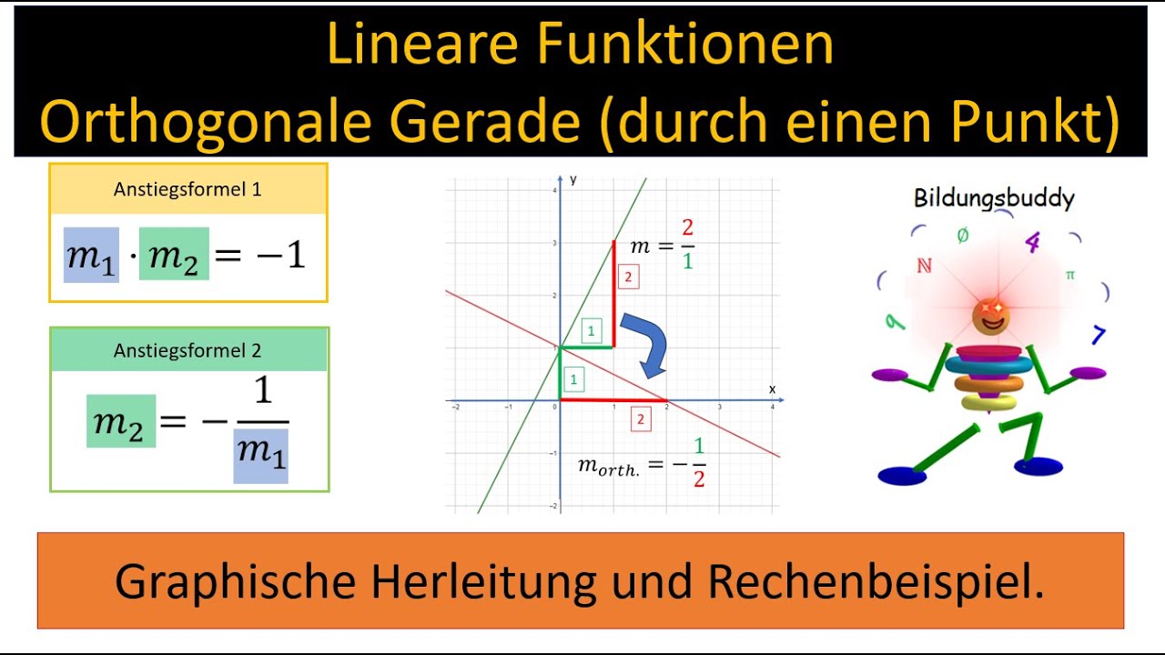 lineare Funktionen - Orthogonale Gerade (durch einen Punkt)