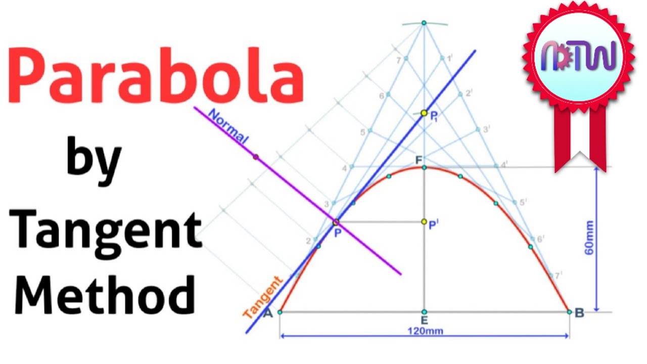 Parabola by Tangent Method