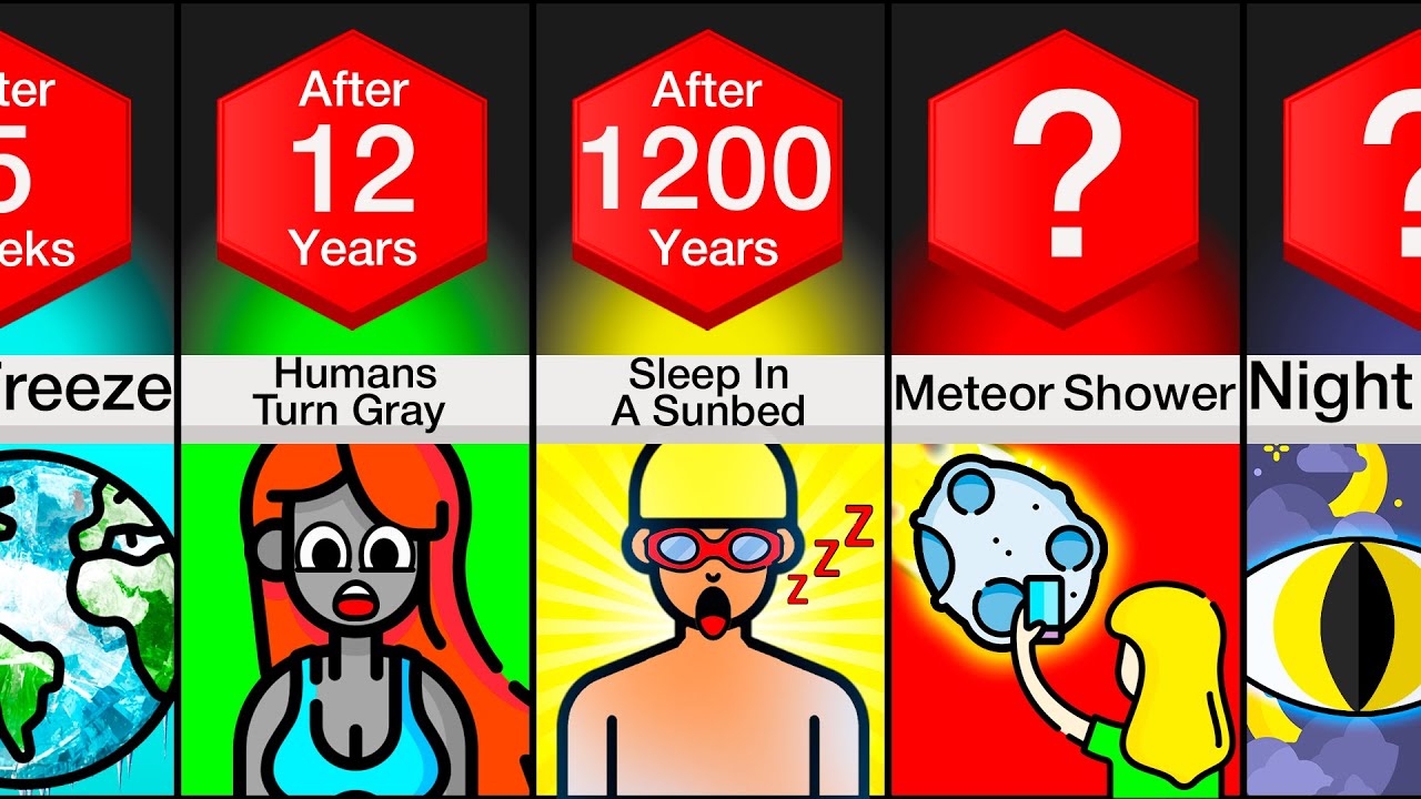 Timeline: What If The Sun Suddenly Disappeared?