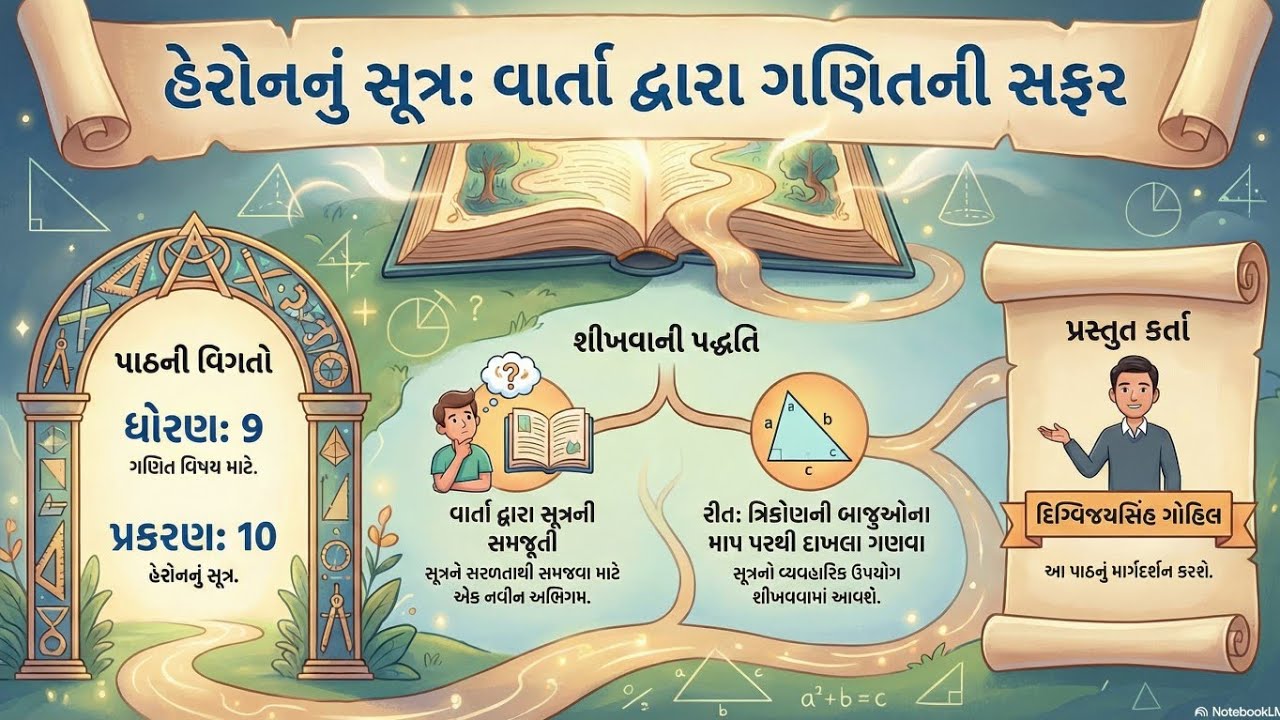 Std 9 maths chapter 10 હેરોનનું સૂત્ર ભાગ- 1