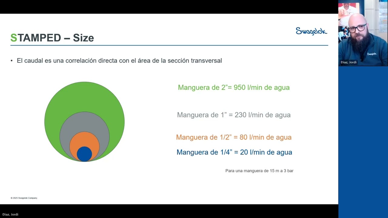 Tech Talk Selecci&oacute;n correcta de mangueras - Desgranando el m&eacute;todo STAMPED: con la S y con la T