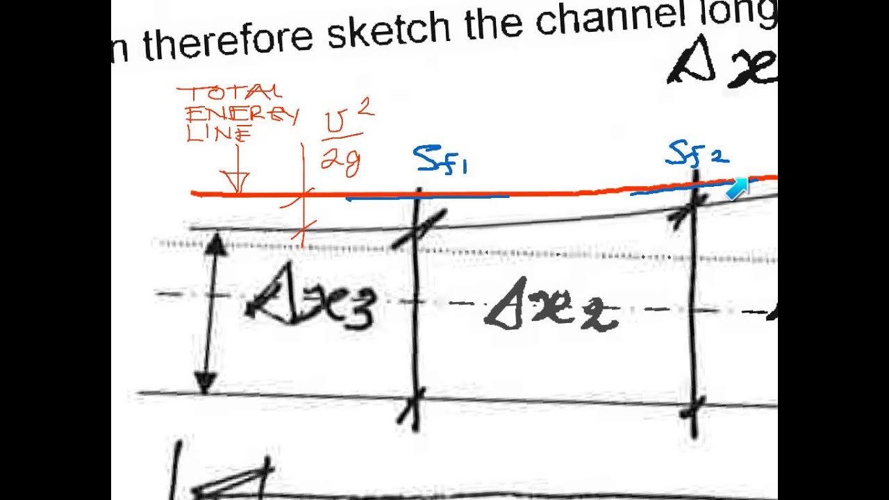 Gradually Varied Flow