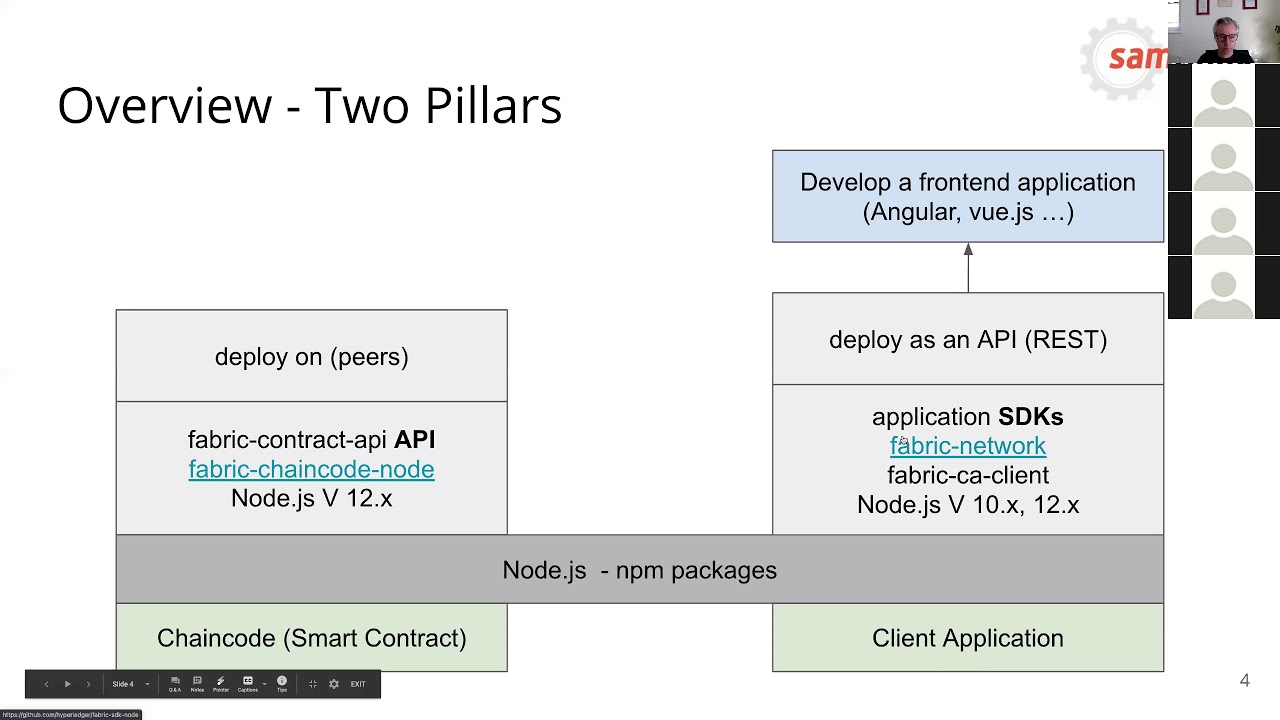 How to use Node.js to develop applications using Hyperledger Fabric