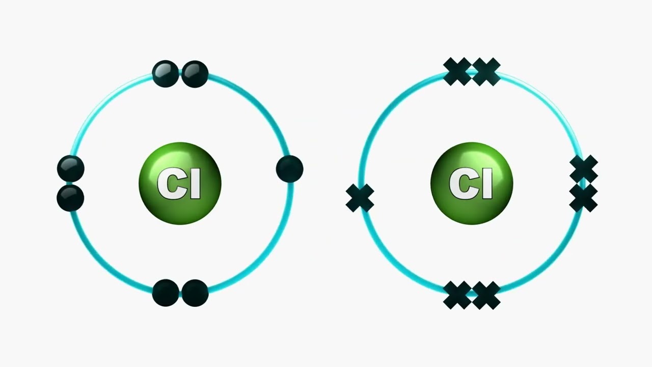 TYPES OF CHEMICAL BONDING