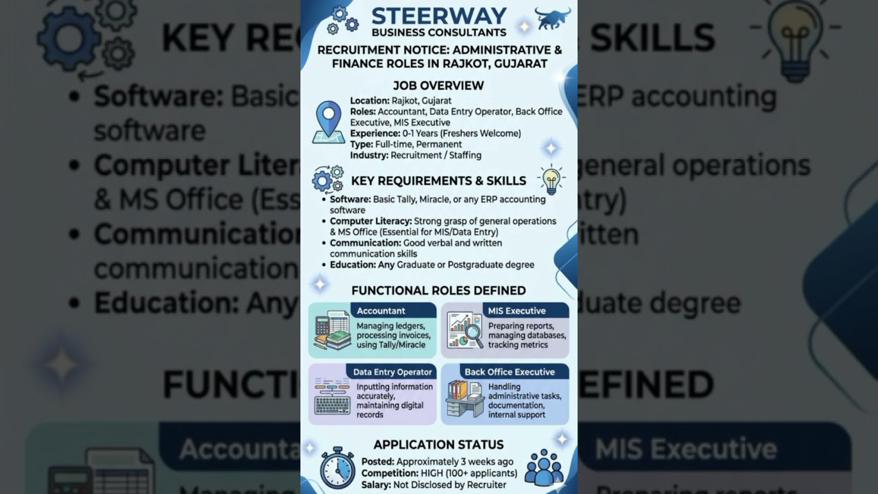 STEERWAY recruitment 2026  #LatestJobs2026#JobAlert2026#JobVacancy2026#AllIndiaJobs2026
