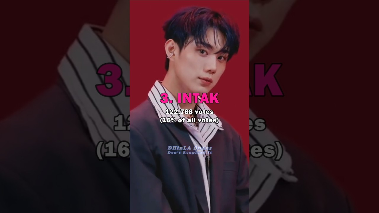 The Most Biased P1Harmony Member #shorts #p1harmony #Theo #Keeho #Jiung #Intak #Soul #Jongseob