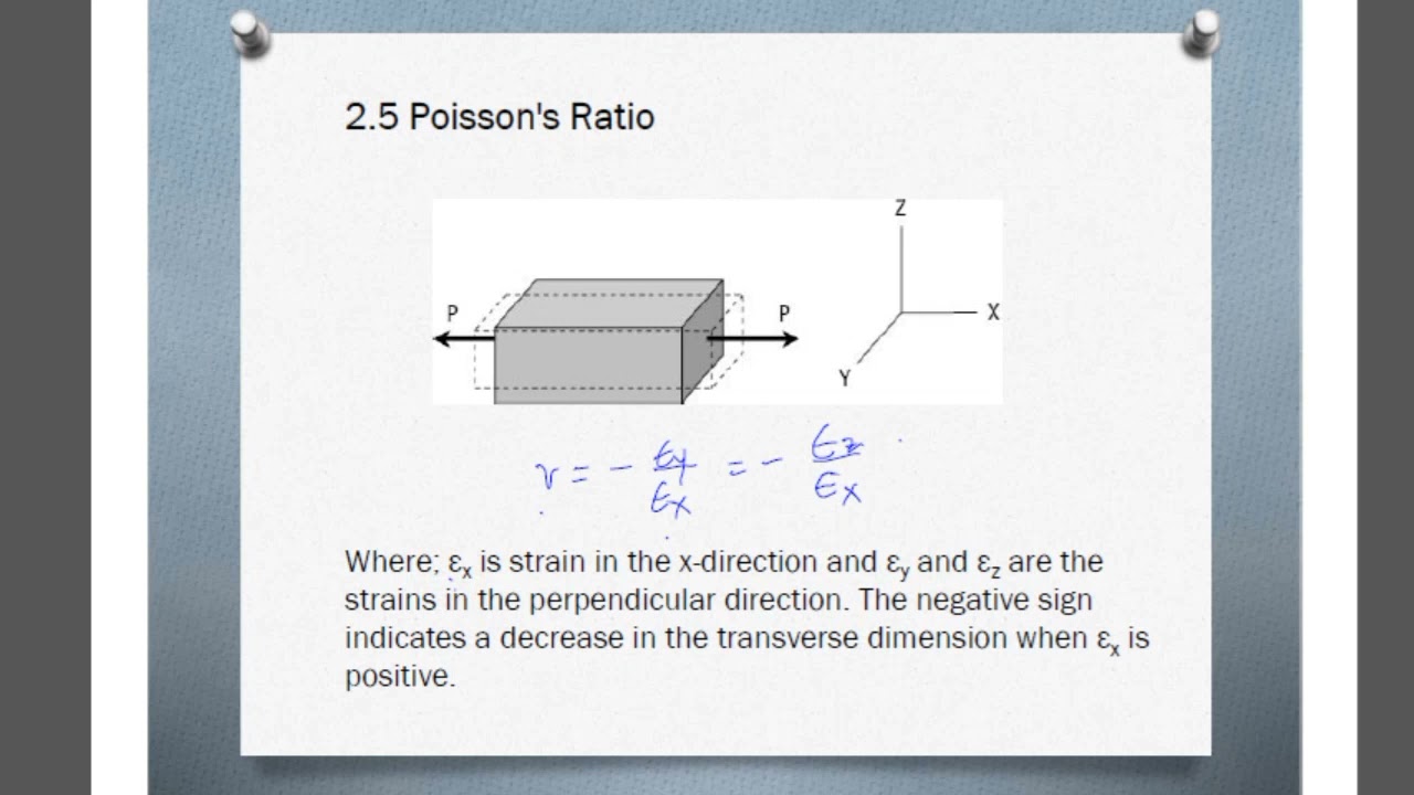 Introduction to Shearing Deformation,Poisson's Ratio,Biaxial,Triaxial Deformation, &Volume Expansion