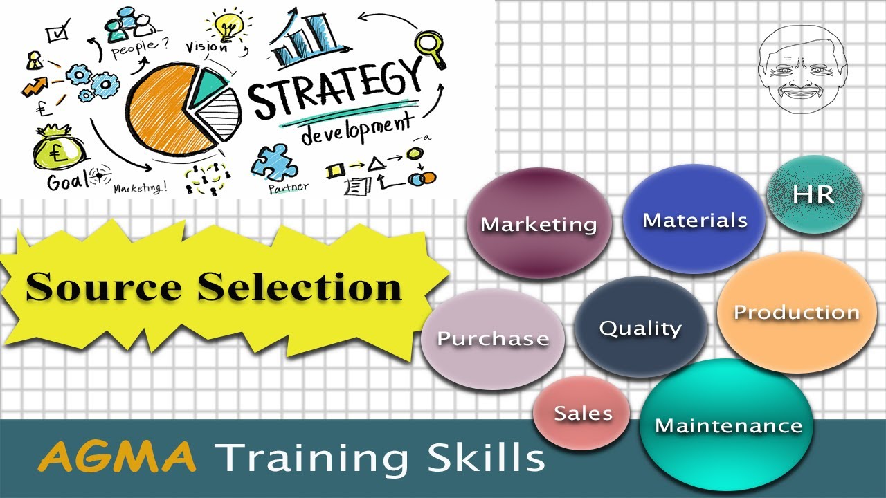 Source Selection | Materials Management | Industrial Training