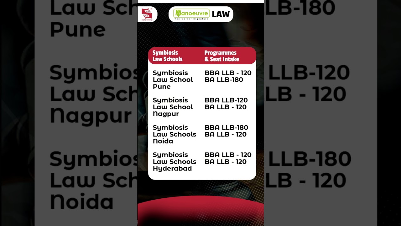 SLAT (Symbiosis ) 2024 - Symbiosis LAW Schools | Programmes Offered & Seat Intake |