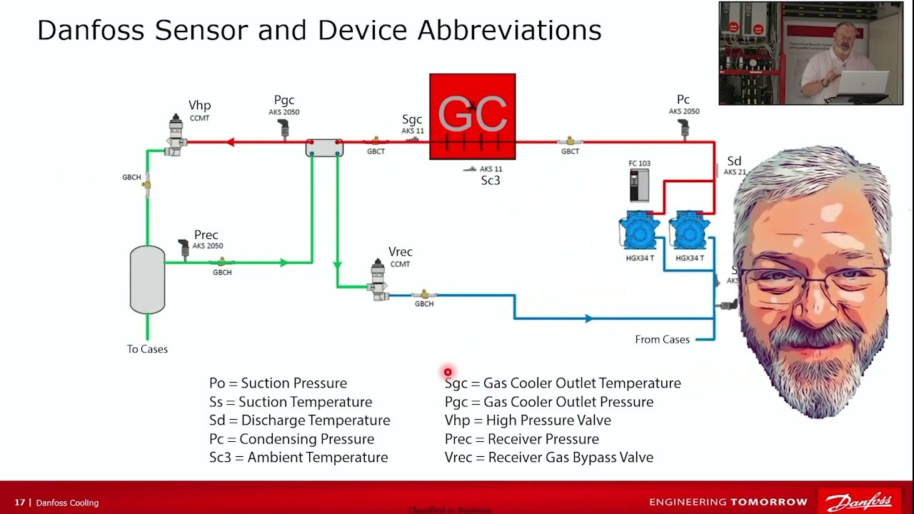 [Clip 2] Parallel Compression - Beginners Course on Pack Controllers | Mobile CO₂ Training Unit
