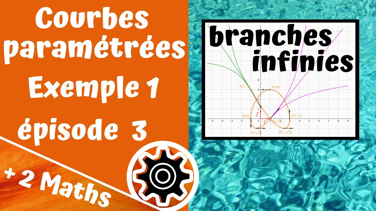 Courbes paramétrées - Exemple 1 : ép. 3 (branches infinies)