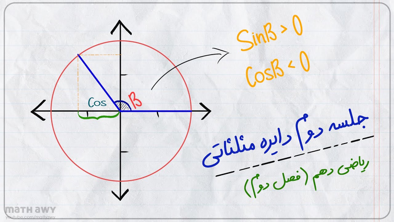 تعیین علامت در دایره مثلثاتی (فصل دو ریاضی دهم)