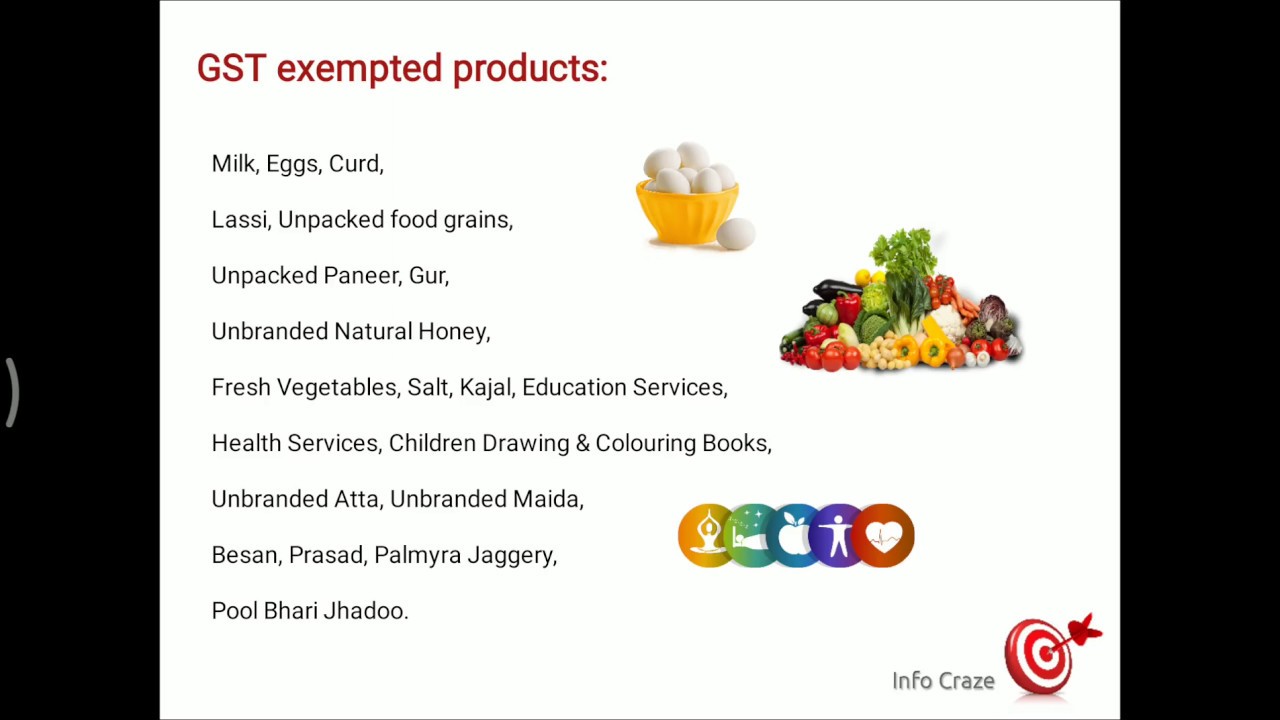GST