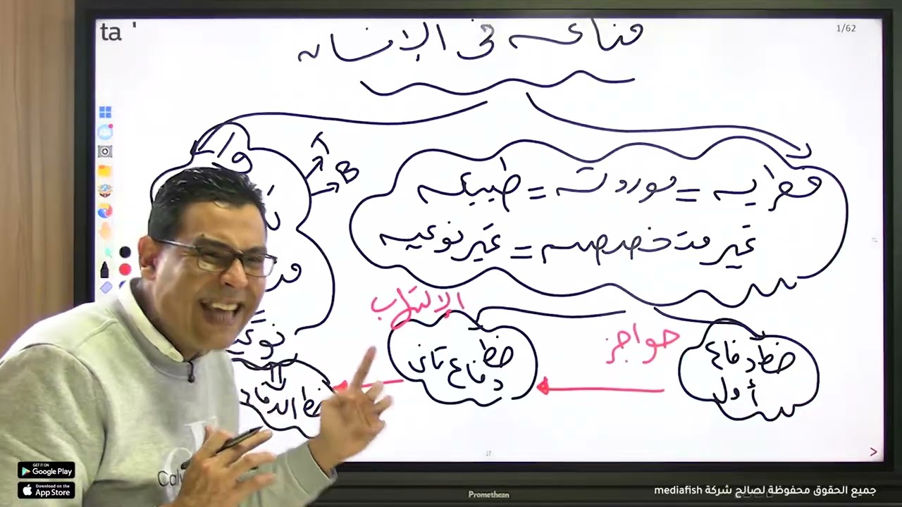 الخريطة الذهنية لخط الدفاع الثالث