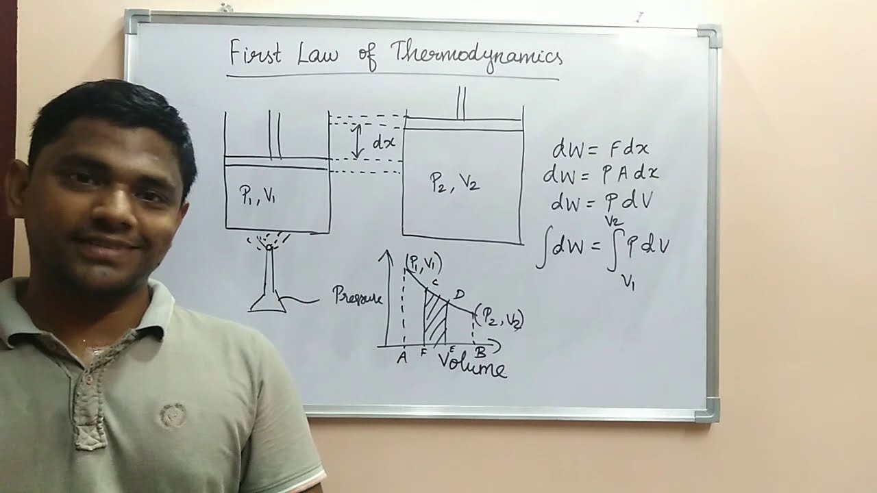 Thermodynamics - Part 1 ( Zeroth law and First law of thermodynamics)