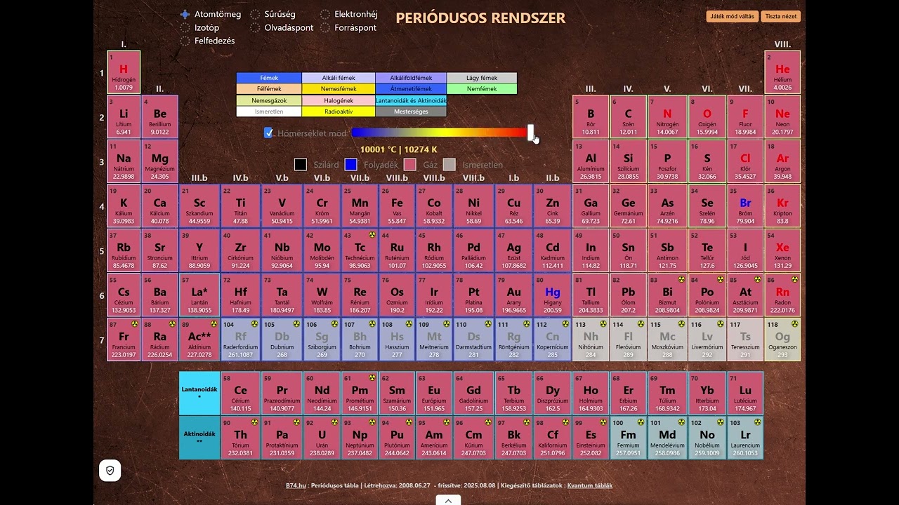 Periodusos tábla, játékmóddal
